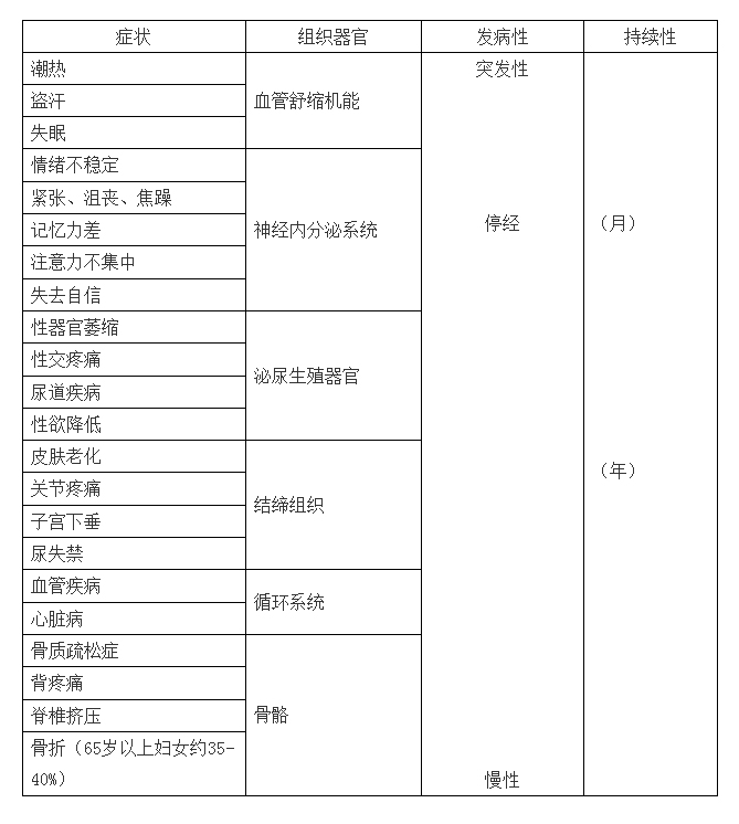 荷尔蒙是什么意思，荷尔蒙又有哪些神通