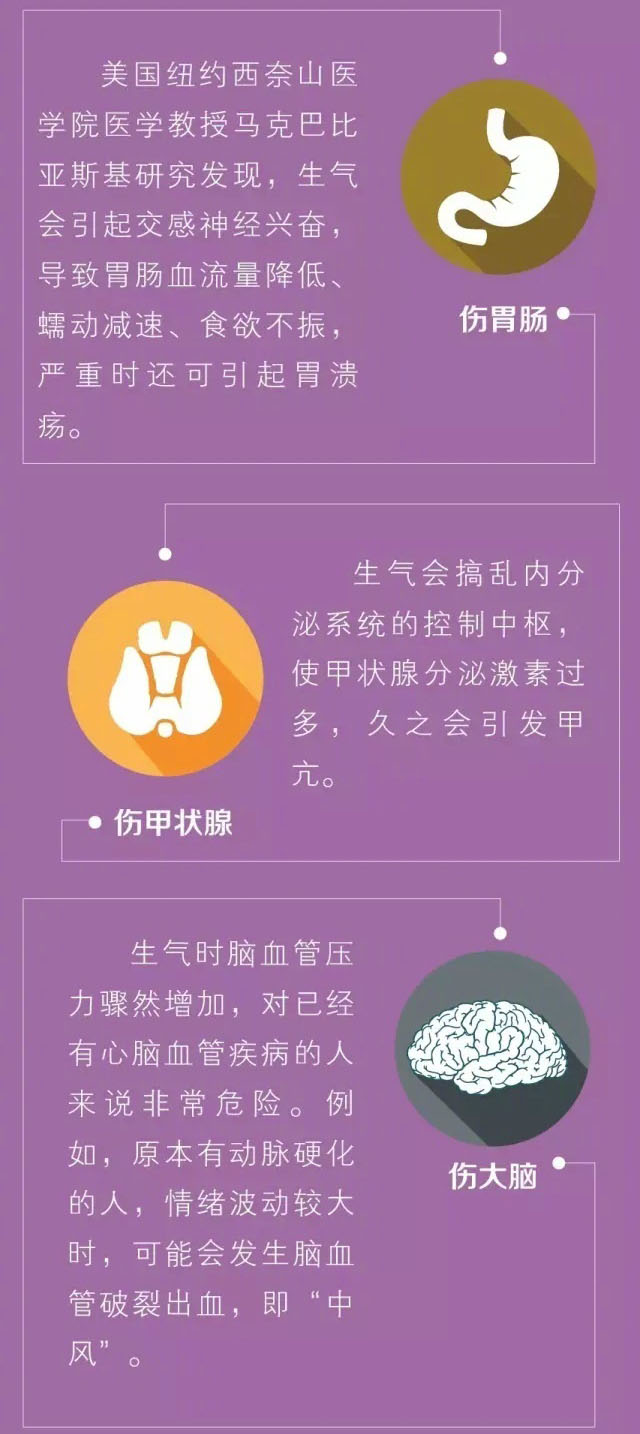 专家告诉你：生气容易得什么病，真是一次生气全身器官受伤