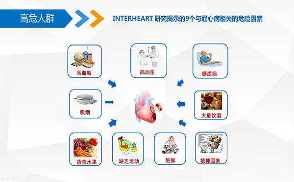 心梗的形成原因