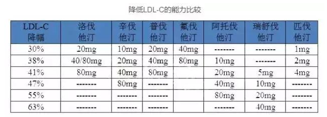 药效对比