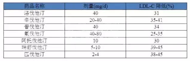 药效对比