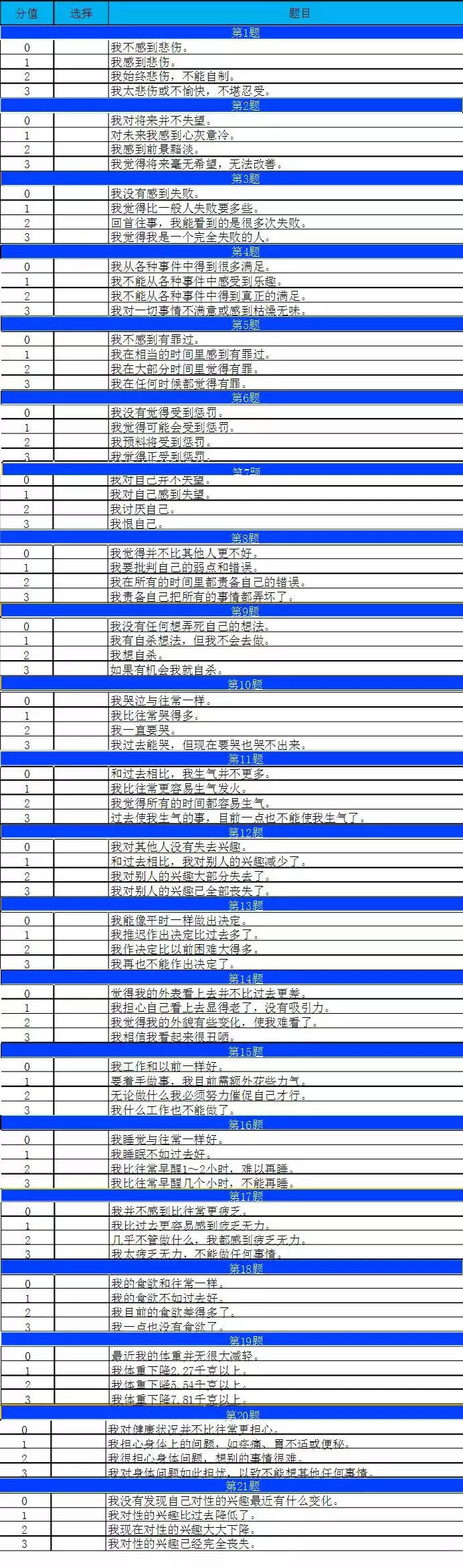 冠心病与焦虑抑郁的关系