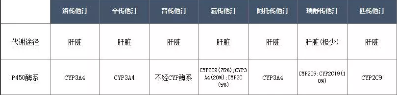 他丁类药物的安全性对比