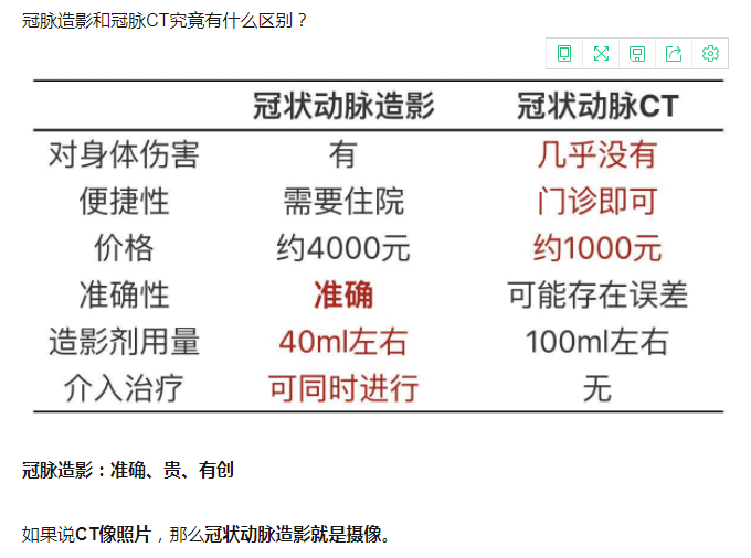 什么情况需要心脏造影的对比图