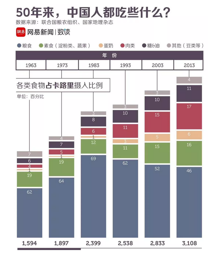 为啥高血压糖尿病心梗脑梗那么多见？