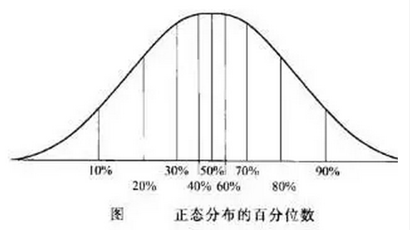 肌钙蛋白第99百分位值概念