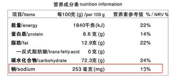 怎么看食品钠含量高低